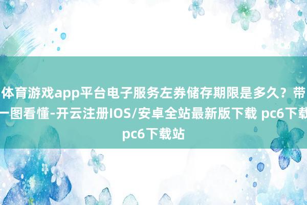 体育游戏app平台电子服务左券储存期限是多久？带你一图看懂-开云注册IOS/安卓全站最新版下载 pc6下载站